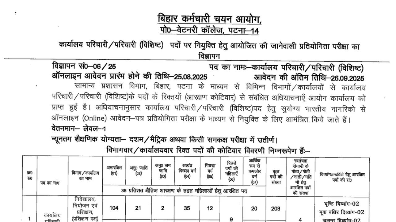 BSSC Office Attendant Vacancy 2025
